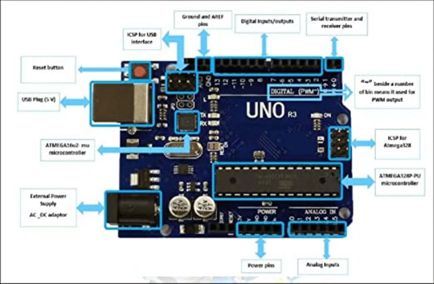 Arduino UNO R3 AVR USB Development board