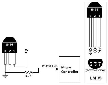 LM35DZ LM35 Temperature Sensor IC